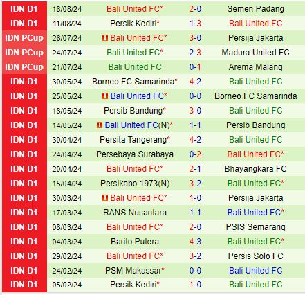 Nhận định Borneo vs Bali United 19h00 ngày 278 (VĐQG Indonesia 202425) 3