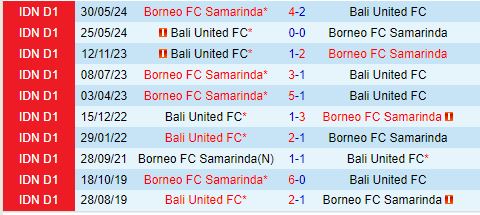 Nhận định Borneo vs Bali United 19h00 ngày 278 (VĐQG Indonesia 202425) 1