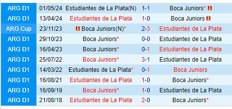 Nhận định Estudiantes vs Boca Juniors 7h00 ngày 278 (VĐQG Argentina) 1