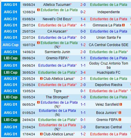 Nhận định Estudiantes vs Boca Juniors 7h00 ngày 278 (VĐQG Argentina) 2