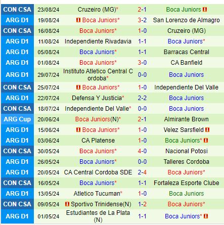 Nhận định Estudiantes vs Boca Juniors 7h00 ngày 278 (VĐQG Argentina) 3