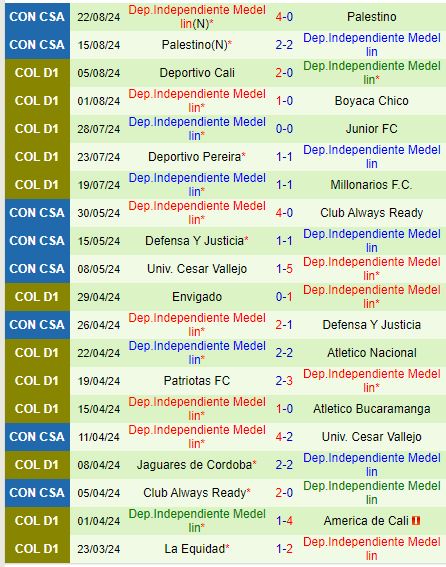 Nhận định Fortaleza CEIF vs Independiente Medellin 8h00 ngày 278 (VĐQG Colombia) 3