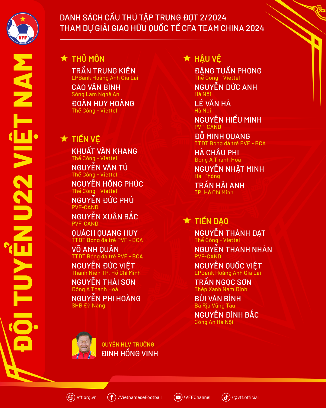 HLV Kim Sang Sik không dẫn ĐT U22 Việt Nam dự giải ở Trung Quốc 1