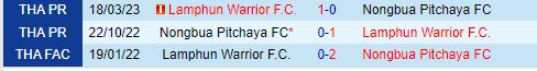 Nhận định Lamphun Warrior vs Nong Bua Pitchaya 18h00 ngày 278 (VĐQG Thái Lan 202425) 1