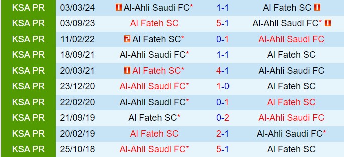 Nhận định Al Fateh vs Al Ahli 22h45 ngày 278 (VĐQG Australia 202425) 1