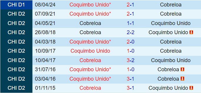 Nhận định Cobreloa vs Coquimbo Unido 7h30 ngày 288 (VĐQG Chile 2024) 1