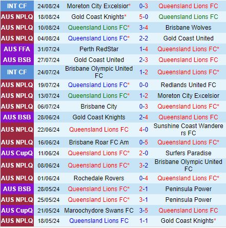 Nhận định Lions FC vs Western Sydney Wanderers 16h30 ngày 278 (Cúp QG Australia 2024) 1