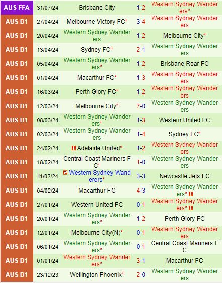 Nhận định Lions FC vs Western Sydney Wanderers 16h30 ngày 278 (Cúp QG Australia 2024) 2