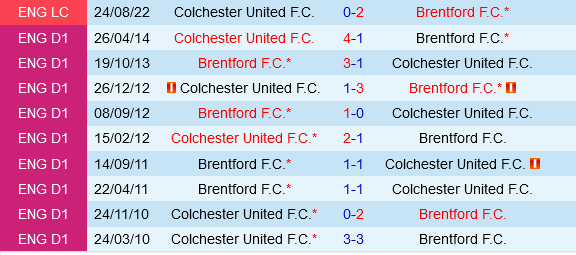Colchester vs Brentford
