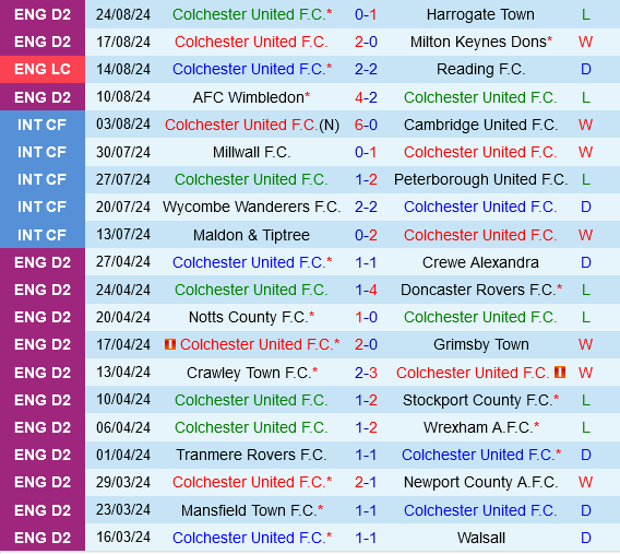 Colchester vs Brentford