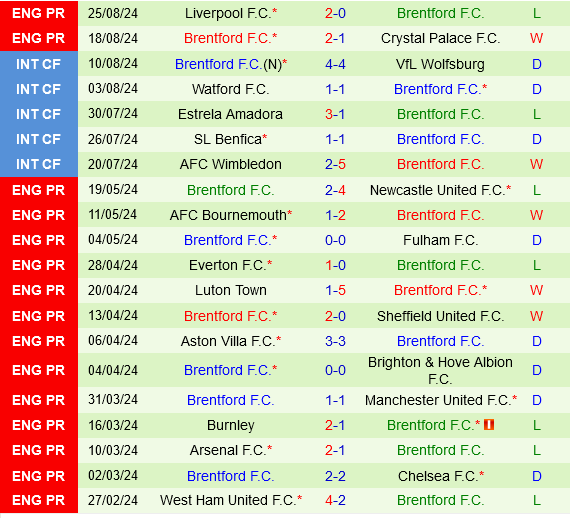 Colchester vs Brentford