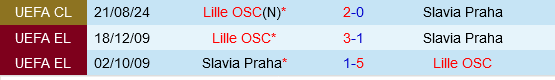 Slavia Praha vs Lille