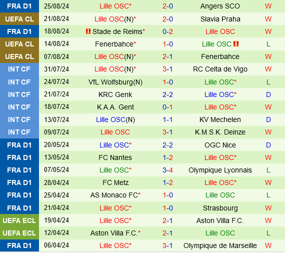Slavia Praha vs Lille Slavia Praha vs Lille
