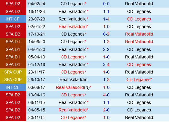 Valladolid vs Leganes