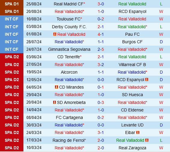 Valladolid vs Leganes