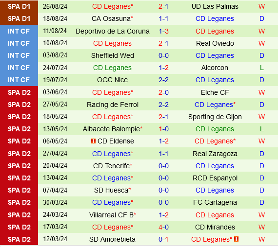 Valladolid vs Leganes