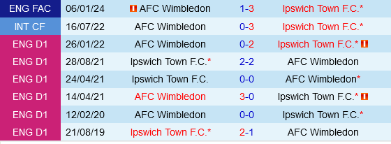 Wimbledon vs Ipswich