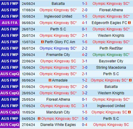 Nhận định Olympic Kingsway vs Adelaide United 17h30 ngày 278 (Cúp QG Australia 2024) 1