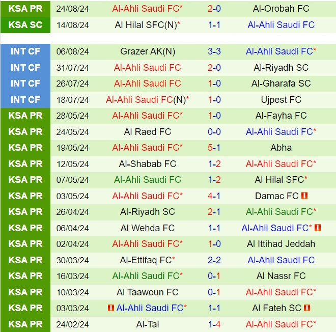 Nhận định Al Fateh vs Al Ahli 22h45 ngày 278 (VĐQG Australia 202425) 3