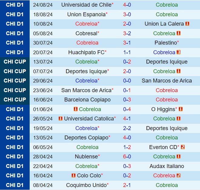 Nhận định Cobreloa vs Coquimbo Unido 7h30 ngày 288 (VĐQG Chile 2024) 2