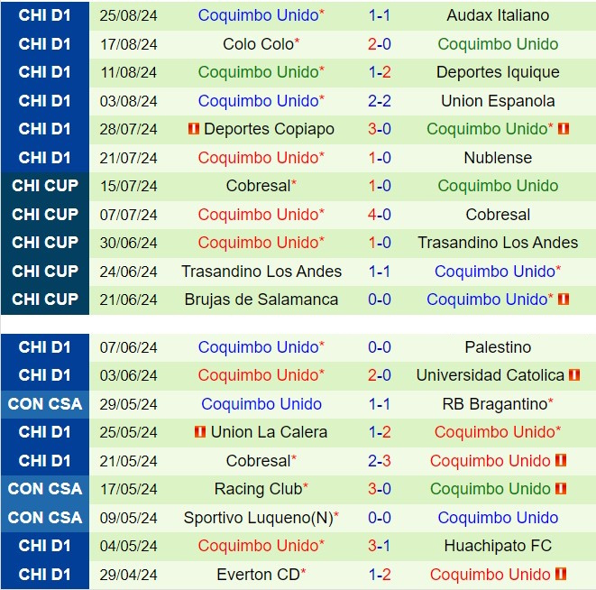 Nhận định Cobreloa vs Coquimbo Unido 7h30 ngày 288 (VĐQG Chile 2024) 3