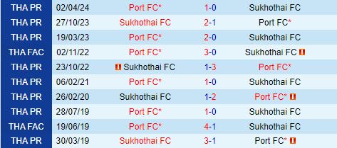 Nhận định Port vs Sukhothai 19h00 ngày 278 (VĐQG Thái Lan 202425) 1