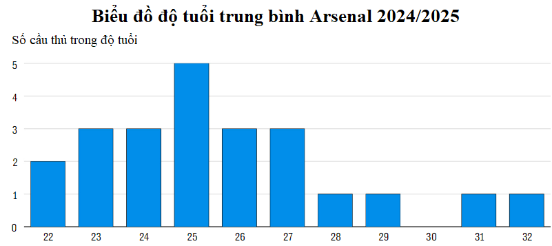Thomas Partey vẫn cần phải chứng minh tầm quan trọng của mình với Arsenal 1