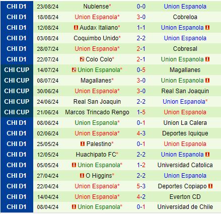 Nhận định Universidad de Chile vs Union Espanola 5h00 ngày 288 (VĐQG Chile 2024) 3