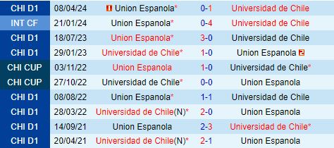Nhận định Universidad de Chile vs Union Espanola 5h00 ngày 288 (VĐQG Chile 2024) 1