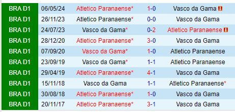 Nhận định Vasco da Gama vs Paranaense 7h00 ngày 278 (VĐQG Brazil) 1