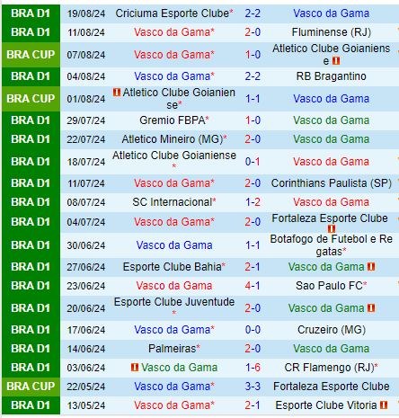 Nhận định Vasco da Gama vs Paranaense 7h00 ngày 278 (VĐQG Brazil) 2