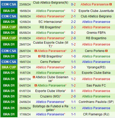 Nhận định Vasco da Gama vs Paranaense 7h00 ngày 278 (VĐQG Brazil) 3