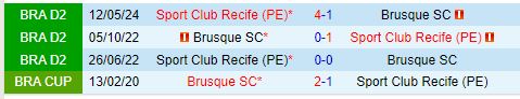 Nhận định Brusque vs Sport Recife 7h00 ngày 288 (Hạng 2 Brazil) 1