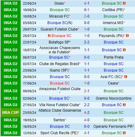 Nhận định Brusque vs Sport Recife 7h00 ngày 288 (Hạng 2 Brazil) 2