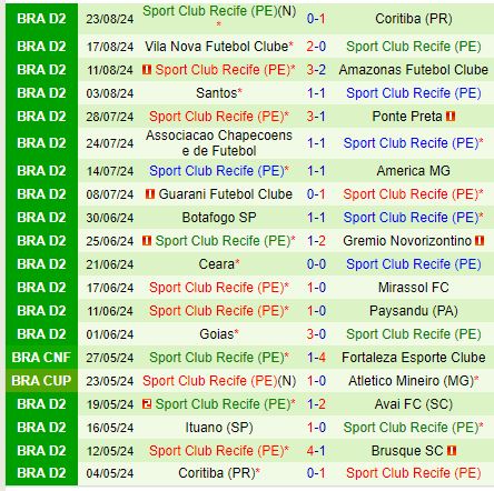 Nhận định Brusque vs Sport Recife 7h00 ngày 288 (Hạng 2 Brazil) 3