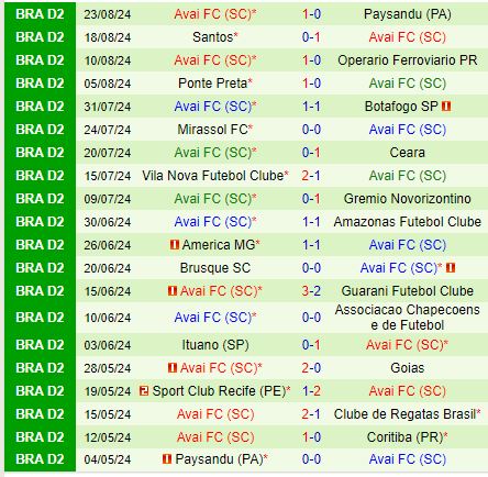 Nhận định Coritiba vs Avai FC 7h30 ngày 288 (Hạng 2 Brazil) 3
