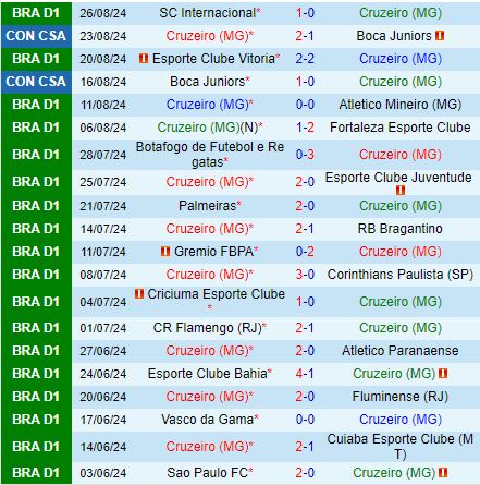 Nhận định Cruzeiro vs Internacional 5h30 ngày 298 (VĐQG Brazil 2024) 2