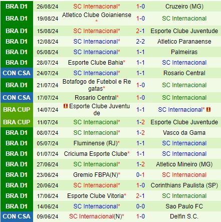 Nhận định Cruzeiro vs Internacional 5h30 ngày 298 (VĐQG Brazil 2024) 3