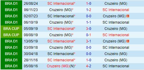 Nhận định Cruzeiro vs Internacional 5h30 ngày 298 (VĐQG Brazil 2024) 1