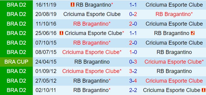 Nhận định Criciuma vs Bragantino 5h30 ngày 298 (VĐQG Brazil 2024) 1