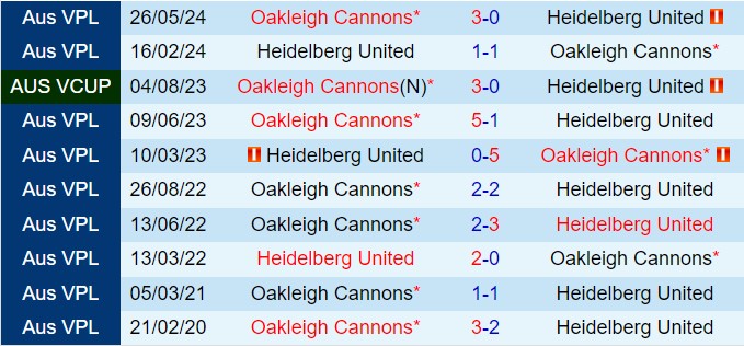 Nhận định Oakleigh Cannons vs Heidelberg United 16h30 ngày 288 (Cúp QG Australia 2024) 1