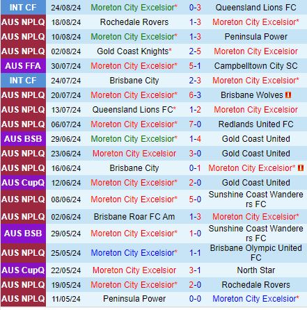 Nhận định Moreton City Excelsior vs Perth Glory 16h30 ngày 288 (Cúp QG Australia 2024) 1