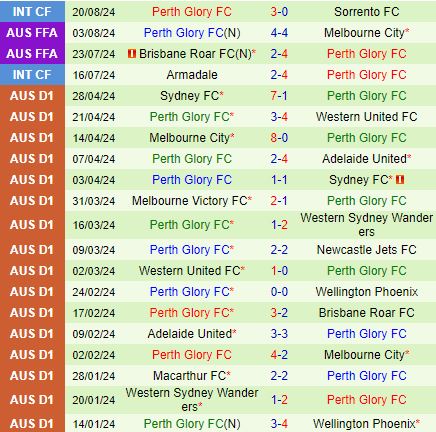 Nhận định Moreton City Excelsior vs Perth Glory 16h30 ngày 288 (Cúp QG Australia 2024) 2