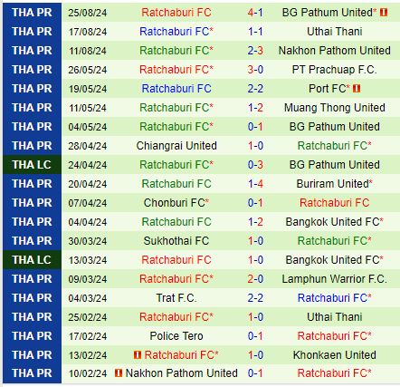 Nhận định Muang Thong vs Ratchaburi 18h30 ngày 288 (VĐQG Thái Lan 202425) 3