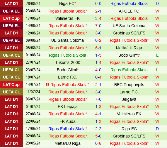 APOEL Nicosia vs RFS APOEL Nicosia vs RFS