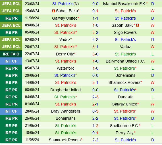 Basaksehir vs St.Patricks Basaksehir vs St.Patricks