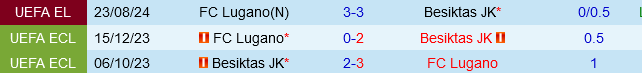 Besiktas vs Lugano Besiktas vs Lugano