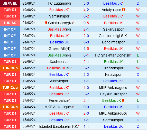 Besiktas vs Lugano Besiktas vs Lugano