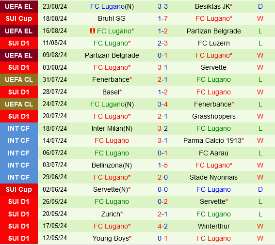 Besiktas vs Lugano Besiktas vs Lugano