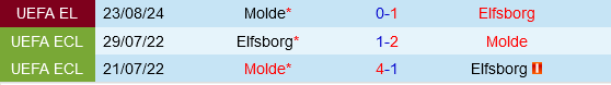 Elfsborg vs Molde